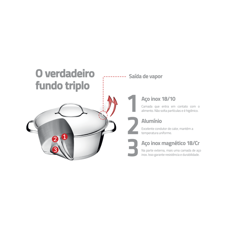 Kit tramontina  7 ollas de acero inoxidable